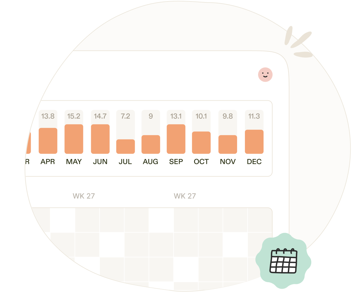 Occupancy Planning, graphs for every month